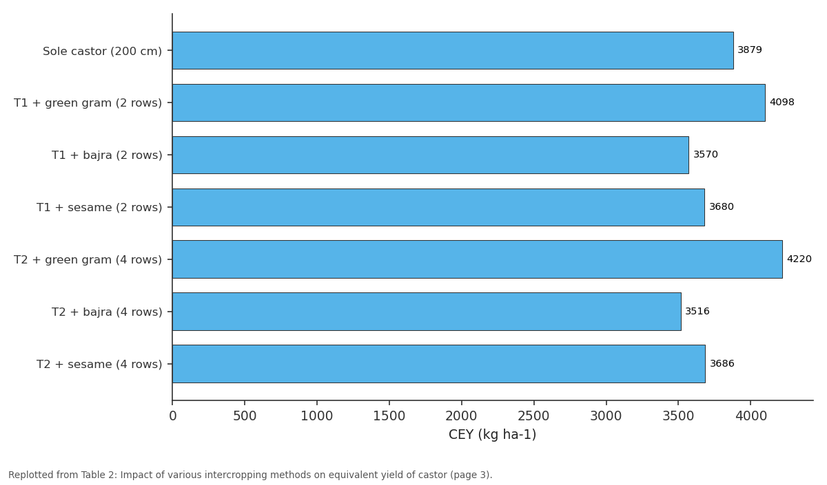 Replotted from Table 2 (page 3) of the original paper. Every bar is the paper's own table value.