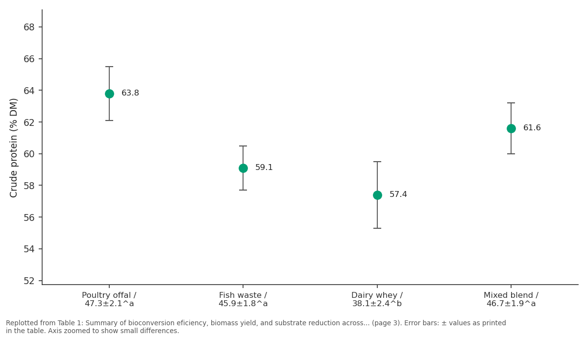 Replotted from Table 1 (page 3) of the original paper. Every bar is the paper's own table value.