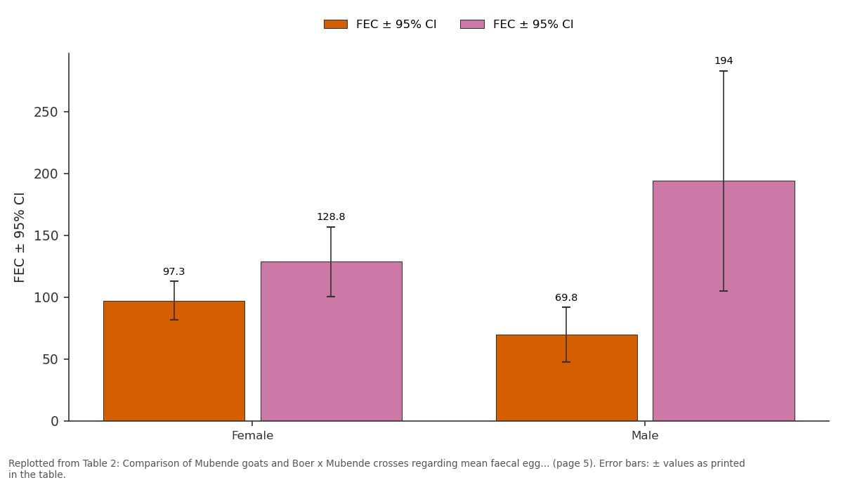 Replotted from Table 2 (page 5) of the original paper. Every bar is the paper's own table value.