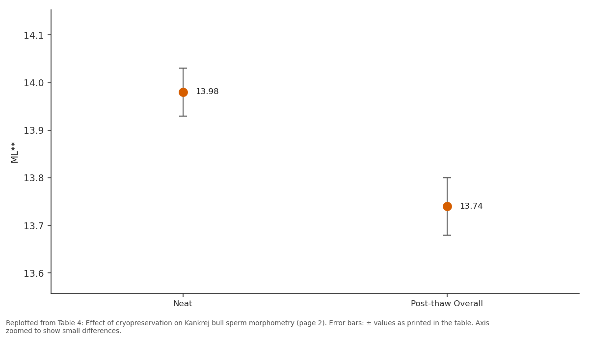 Replotted from Table 4 (page 2) of the original paper. Every bar is the paper's own table value.
