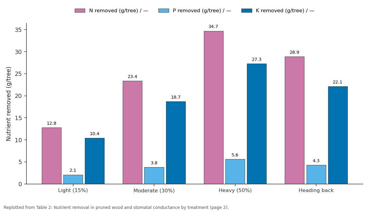 Replotted from Table 2 (page 2) of the original paper. Every bar is the paper's own table value.
