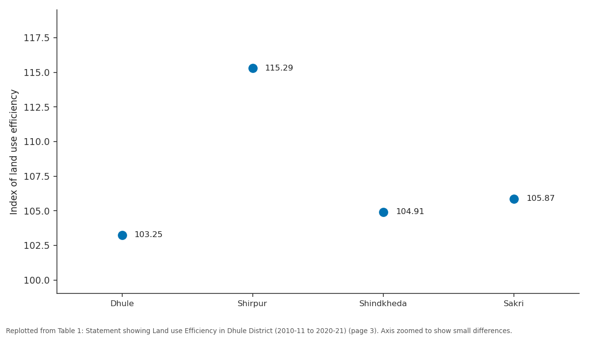 Replotted from Table 1 (page 3) of the original paper. Every bar is the paper's own table value.