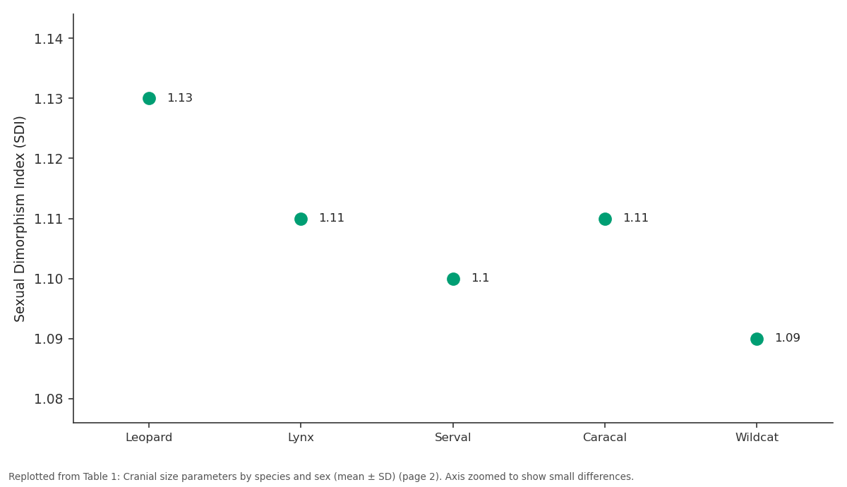 Replotted from Table 1 (page 2) of the original paper. Every bar is the paper's own table value.