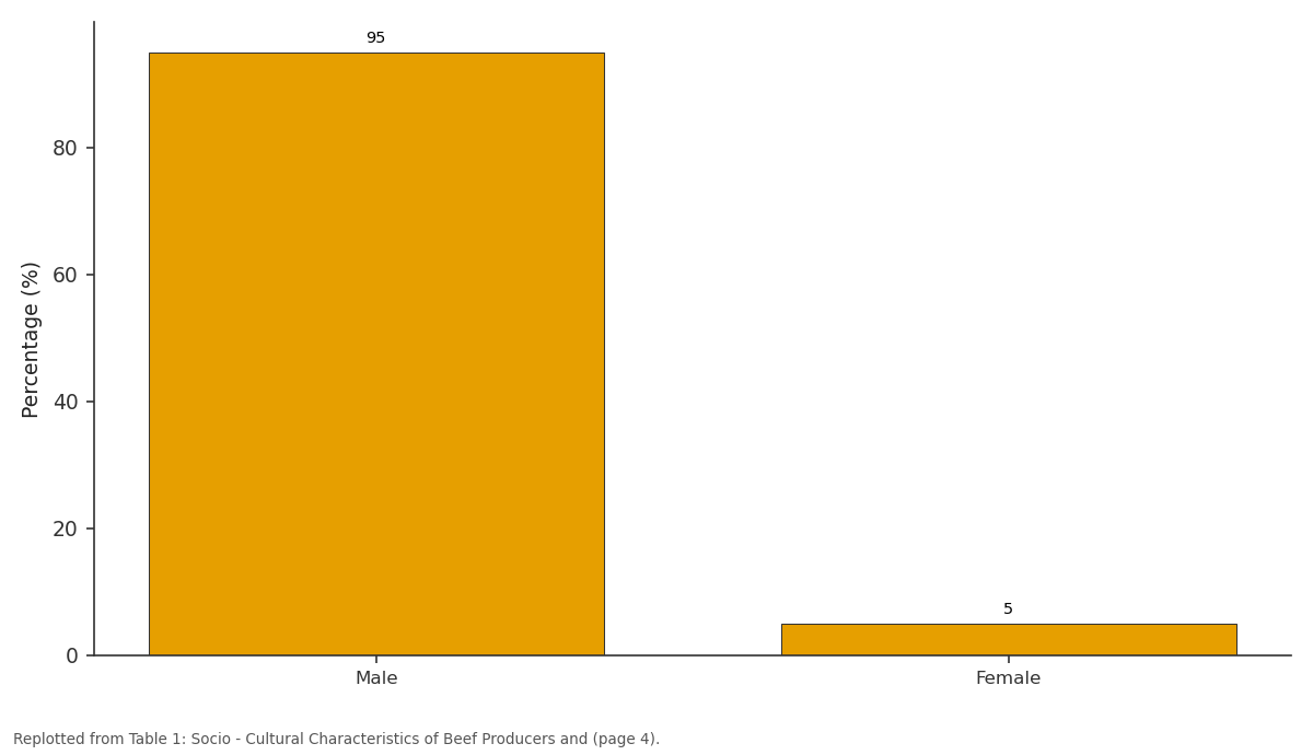 Replotted from Table 1 (page 4) of the original paper. Every bar is the paper's own table value.