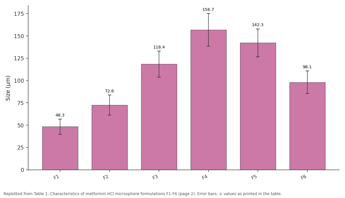 Replotted from Table 1 (page 2) of the original paper. Every bar is the paper's own table value.