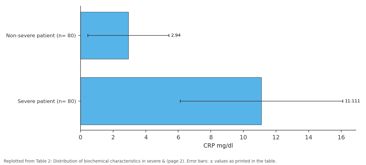 Replotted from Table 2 (page 2) of the original paper. Every bar is the paper's own table value.
