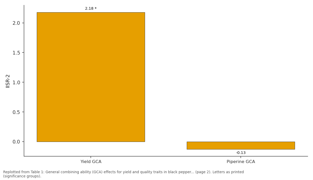 Replotted from Table 1 (page 2) of the original paper. Every bar is the paper's own table value.