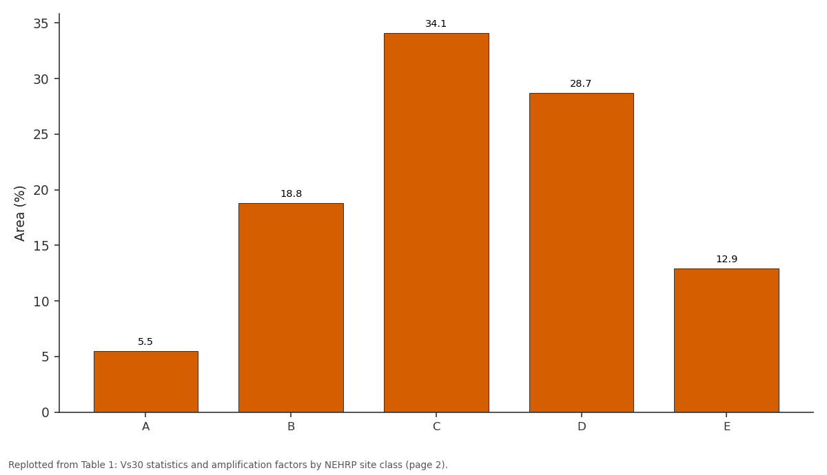 Replotted from Table 1 (page 2) of the original paper. Every bar is the paper's own table value.