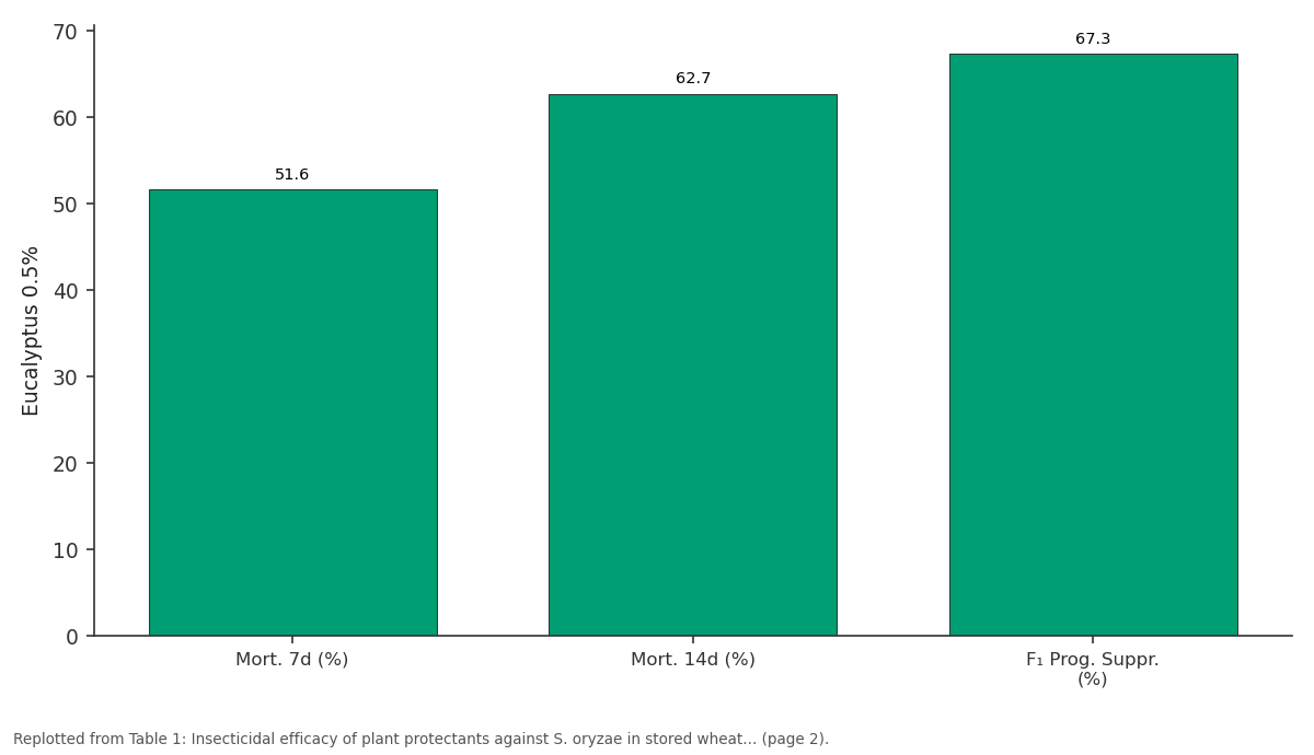 Replotted from Table 1 (page 2) of the original paper. Every bar is the paper's own table value.