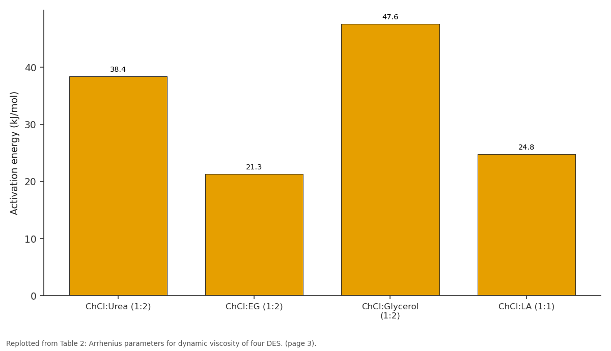 Replotted from Table 2 (page 3) of the original paper. Every bar is the paper's own table value.