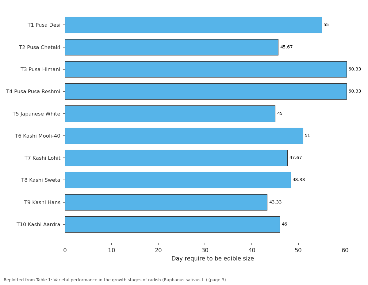 Replotted from Table 1 (page 3) of the original paper. Every bar is the paper's own table value.