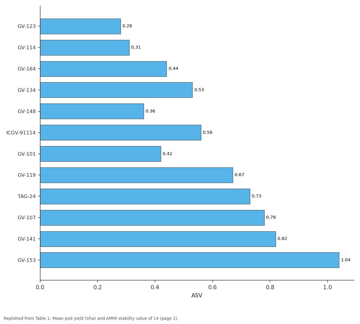 Replotted from Table 1 (page 2) of the original paper. Every bar is the paper's own table value.