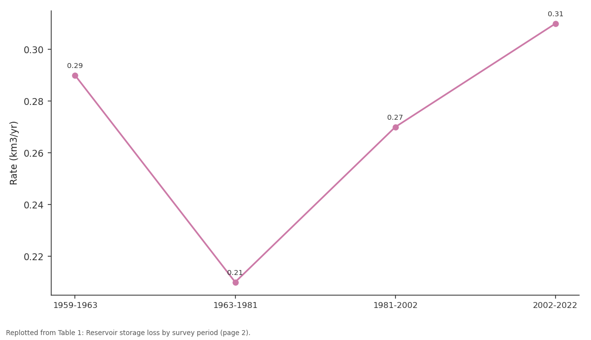 Replotted from Table 1 (page 2) of the original paper. Every bar is the paper's own table value.