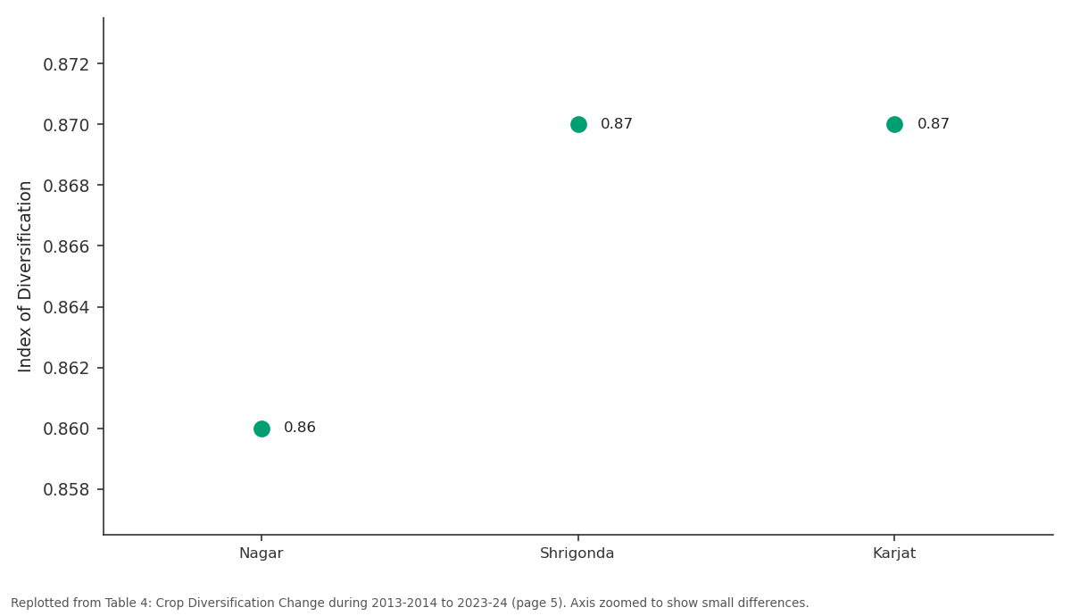 Replotted from Table 4 (page 5) of the original paper. Every bar is the paper's own table value.
