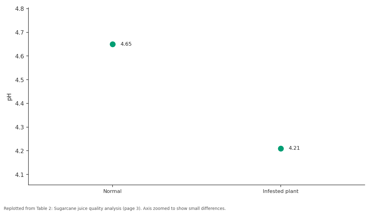 Replotted from Table 2 (page 3) of the original paper. Every bar is the paper's own table value.
