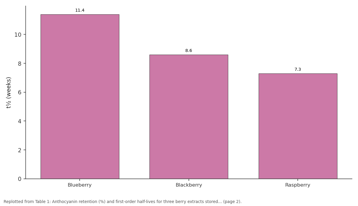 Replotted from Table 1 (page 2) of the original paper. Every bar is the paper's own table value.