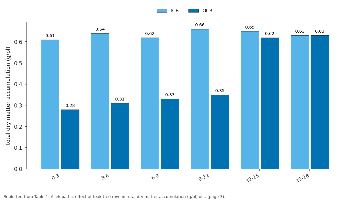 Replotted from Table 1 (page 3) of the original paper. Every bar is the paper's own table value.