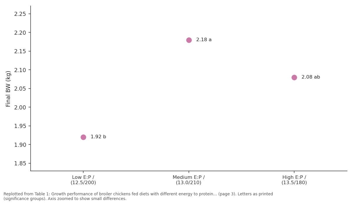 Replotted from Table 1 (page 3) of the original paper. Every bar is the paper's own table value.