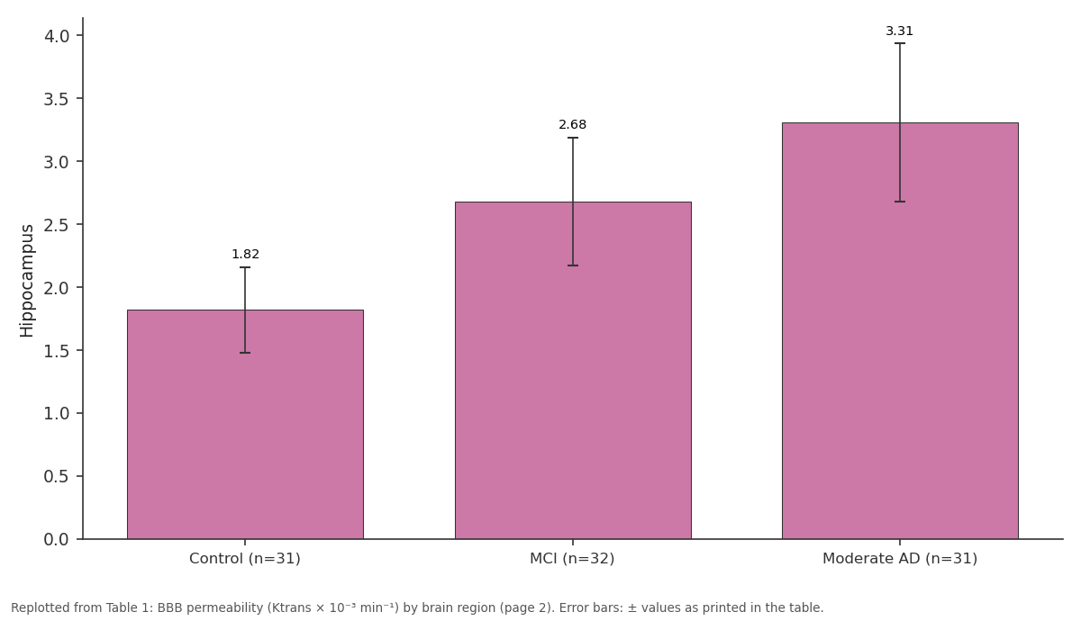 Replotted from Table 1 (page 2) of the original paper. Every bar is the paper's own table value.
