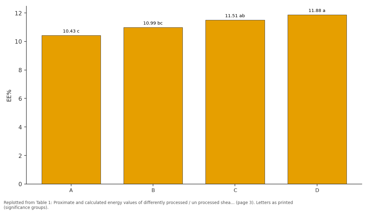 Replotted from Table 1 (page 3) of the original paper. Every bar is the paper's own table value.