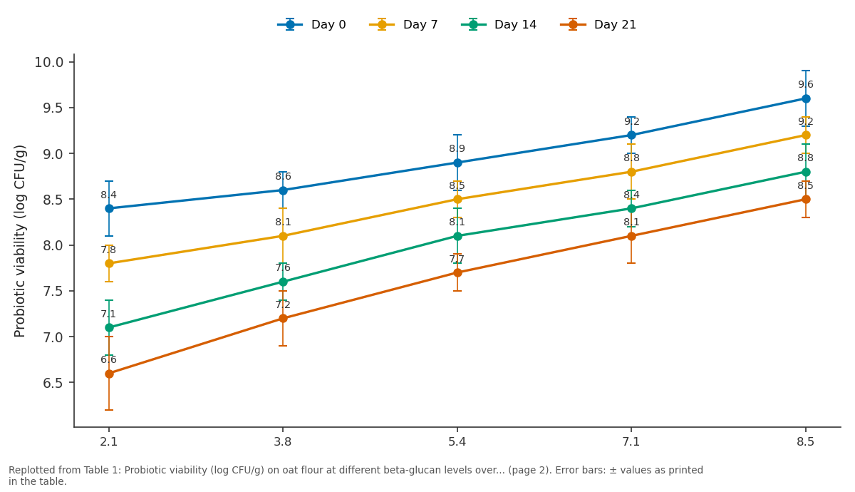 Replotted from Table 1 (page 2) of the original paper. Every bar is the paper's own table value.