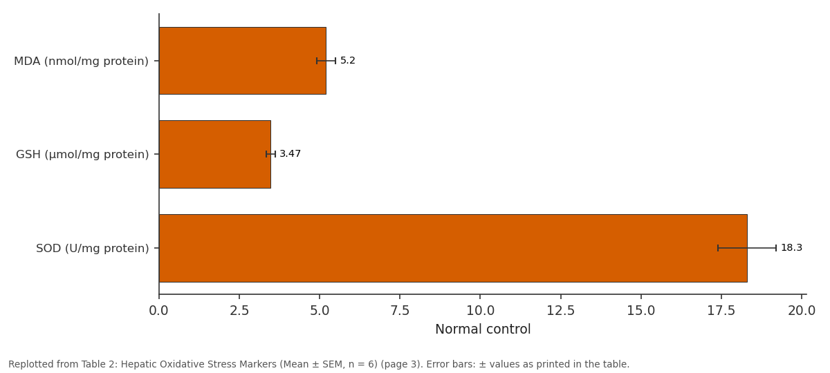 Replotted from Table 2 (page 3) of the original paper. Every bar is the paper's own table value.