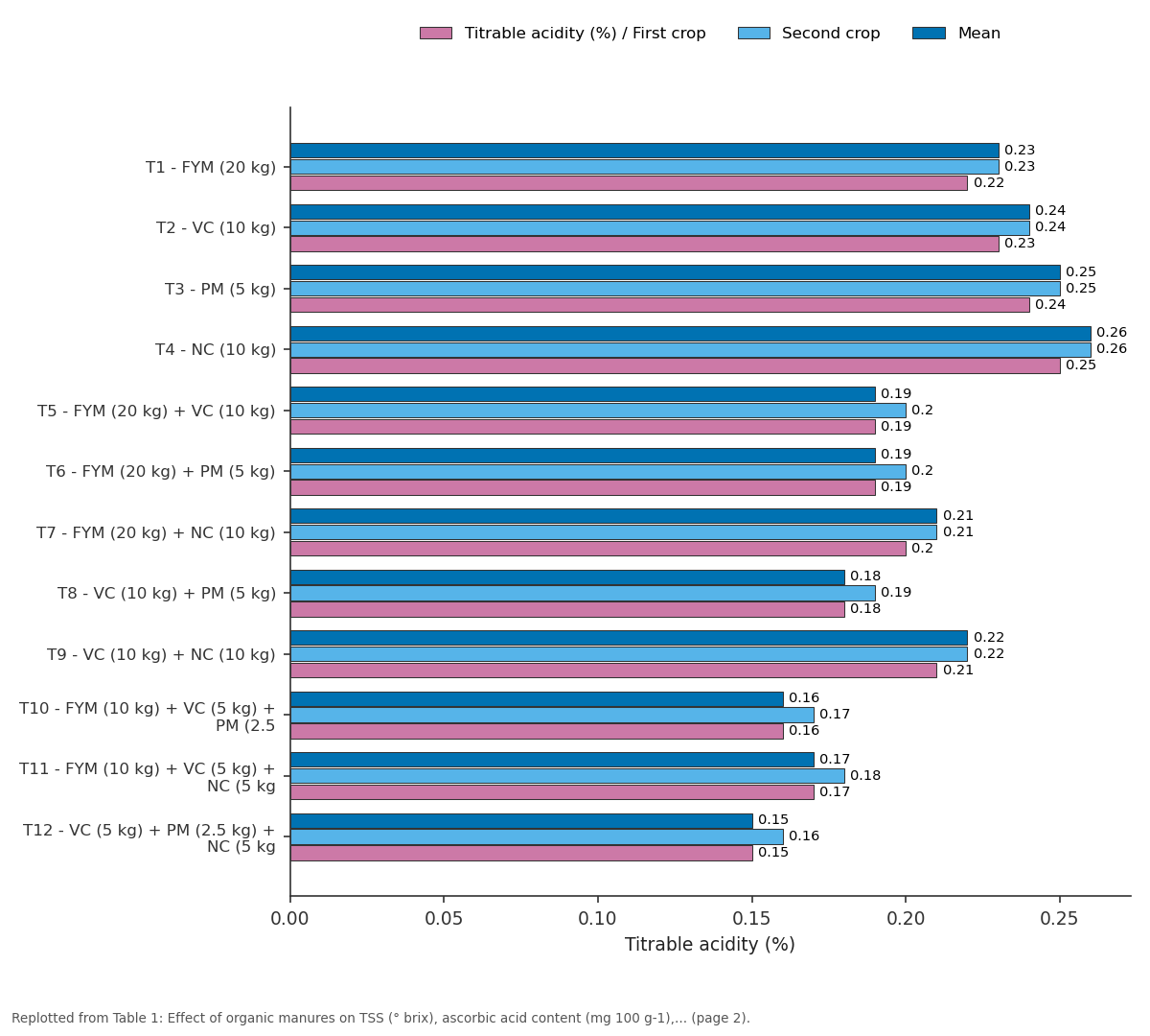 Replotted from Table 1 (page 2) of the original paper. Every bar is the paper's own table value.