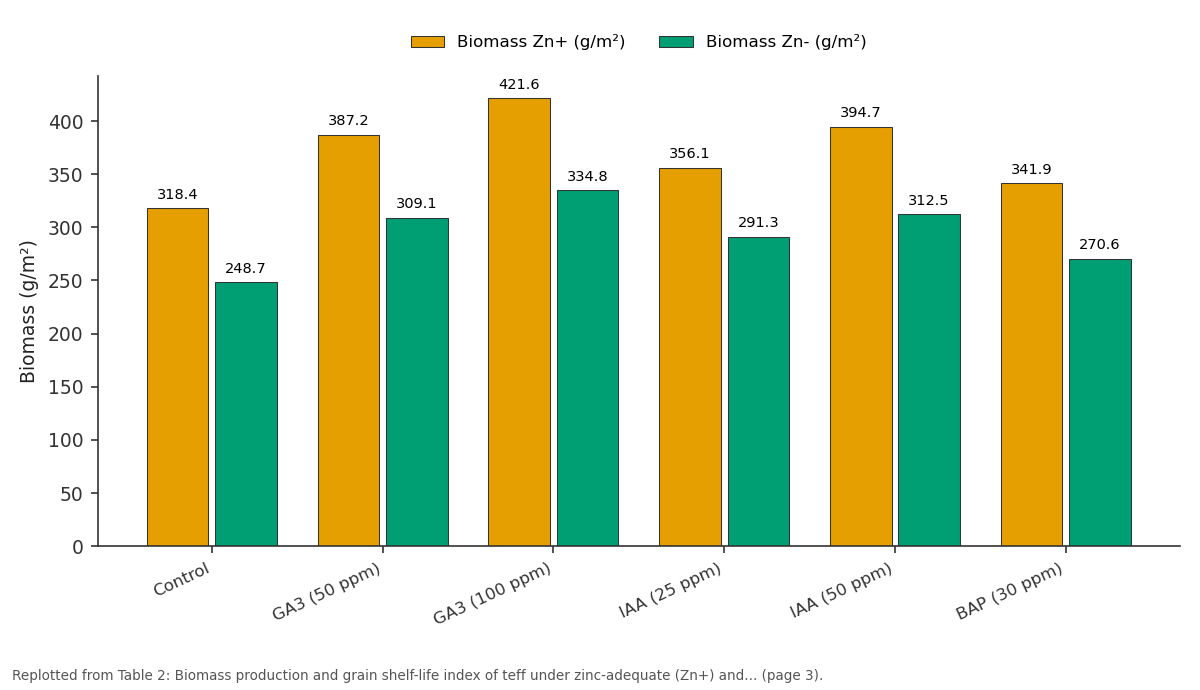 Replotted from Table 2 (page 3) of the original paper. Every bar is the paper's own table value.