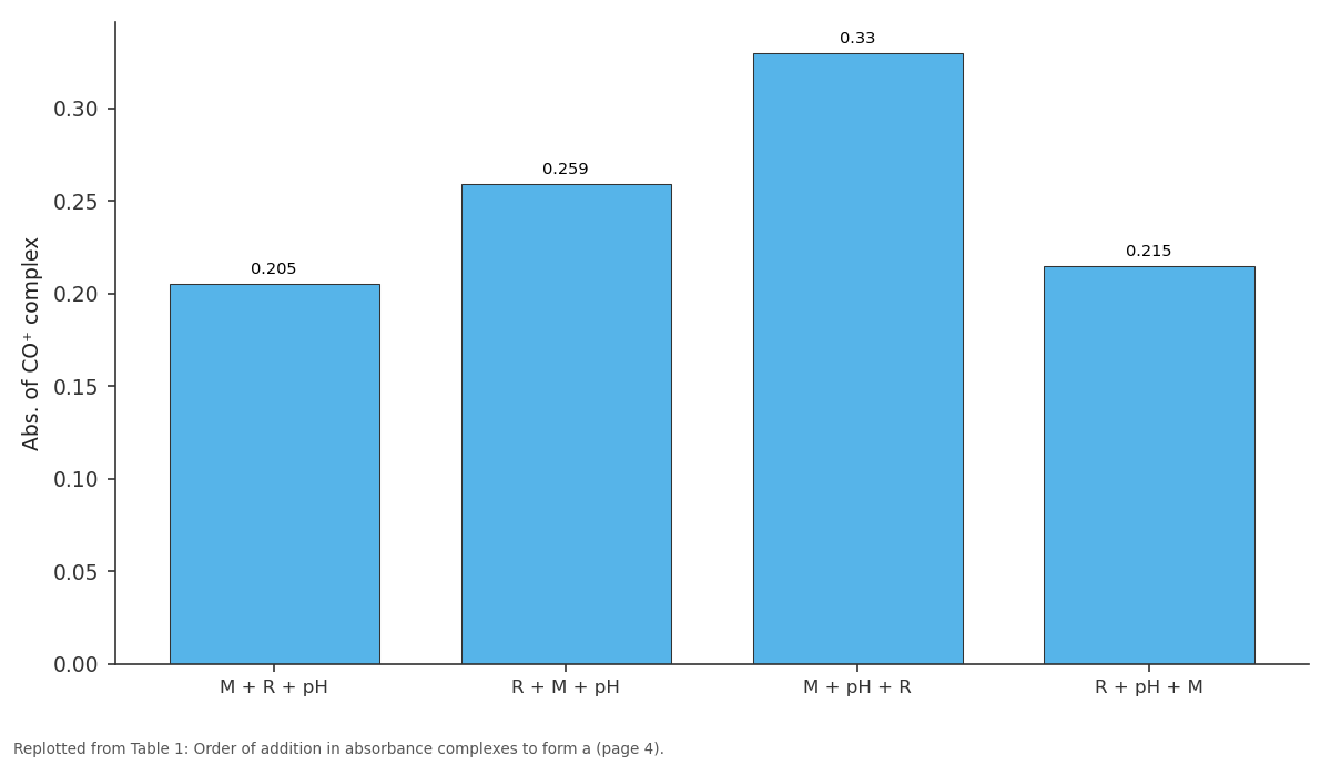 Replotted from Table 1 (page 4) of the original paper. Every bar is the paper's own table value.