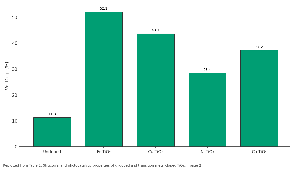 Replotted from Table 1 (page 2) of the original paper. Every bar is the paper's own table value.