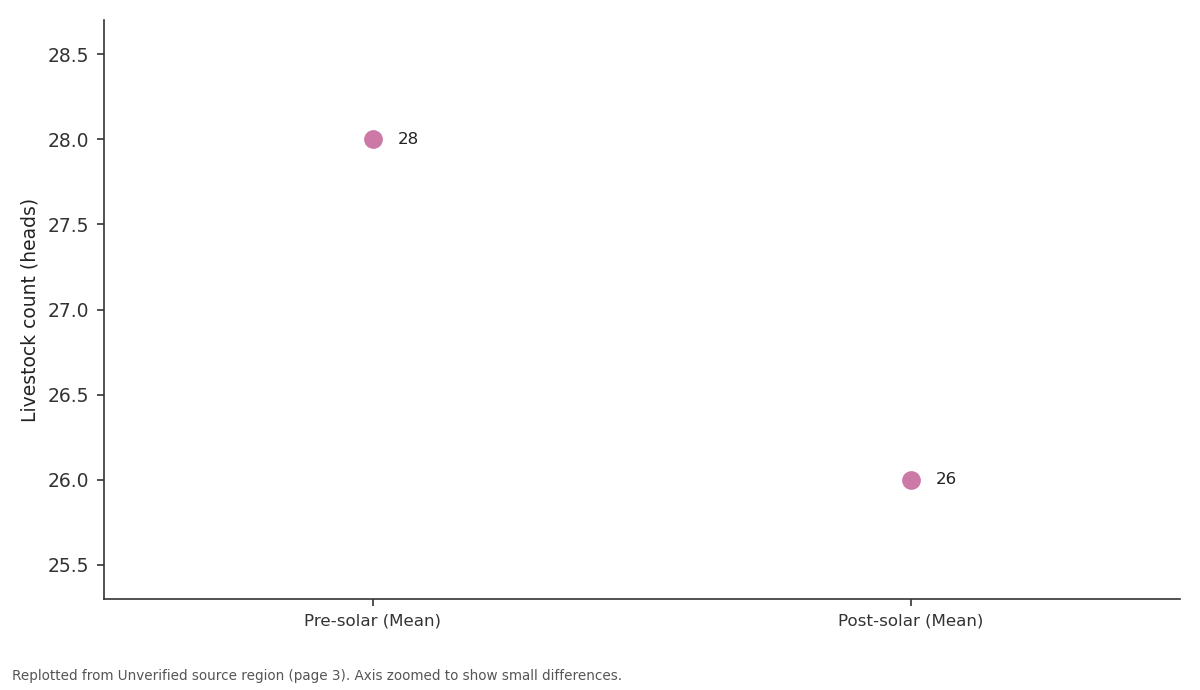 Replotted from a table (page 3) of the original paper. Every bar is the paper's own table value.