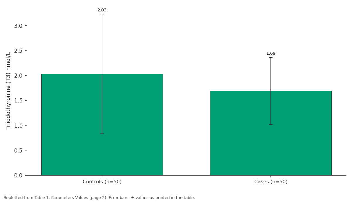 Replotted from Table 1 (page 2) of the original paper. Every bar is the paper's own table value.