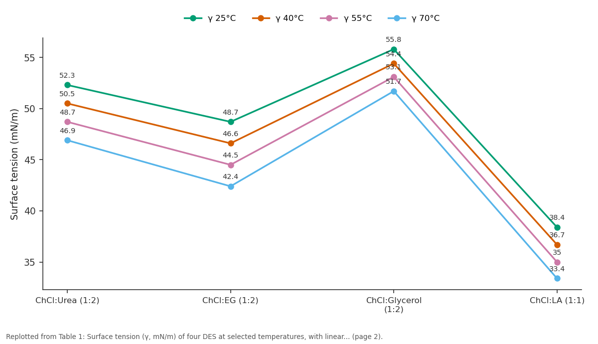 Replotted from Table 1 (page 2) of the original paper. Every bar is the paper's own table value.