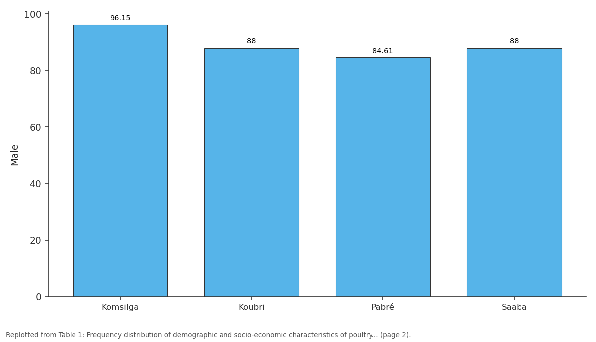 Replotted from Table 1 (page 2) of the original paper. Every bar is the paper's own table value.