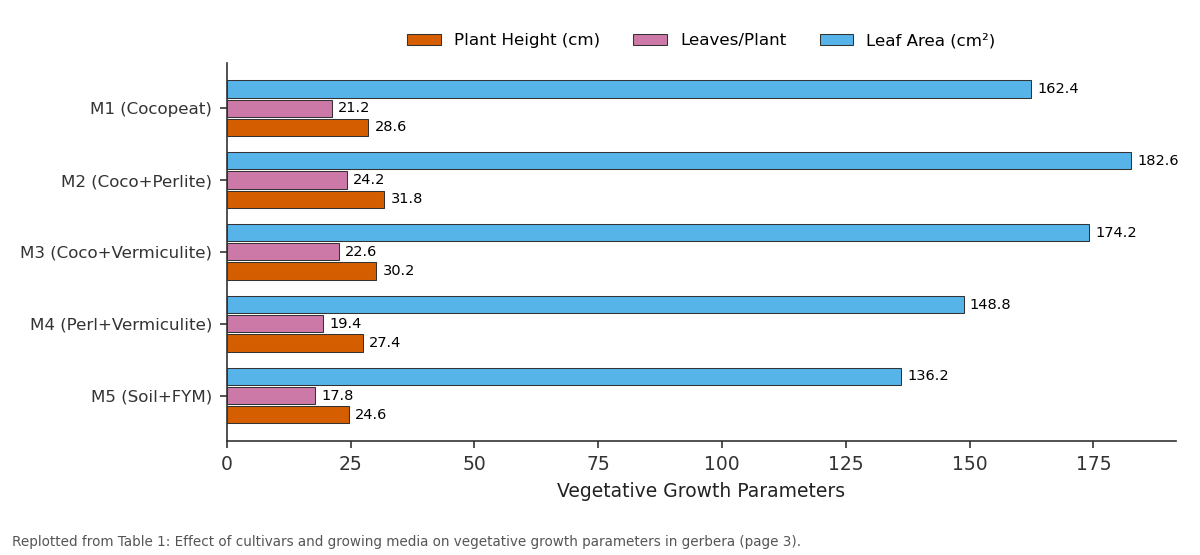Replotted from Table 1 (page 3) of the original paper. Every bar is the paper's own table value.
