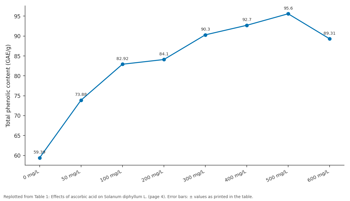 Replotted from Table 1 (page 4) of the original paper. Every bar is the paper's own table value.