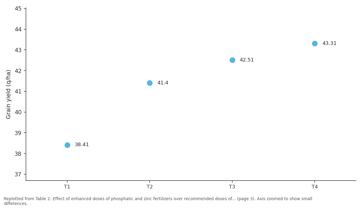 Replotted from Table 2 (page 3) of the original paper. Every bar is the paper's own table value.