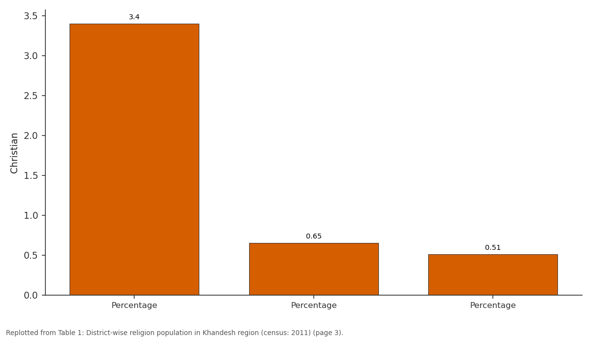 Replotted from Table 1 (page 3) of the original paper. Every bar is the paper's own table value.