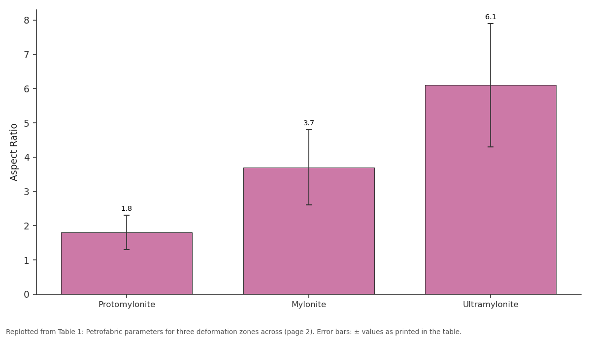 Replotted from Table 1 (page 2) of the original paper. Every bar is the paper's own table value.