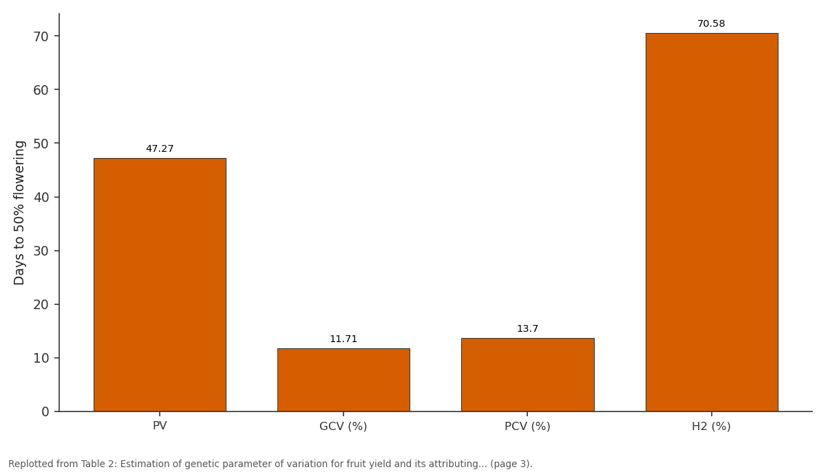Replotted from Table 2 (page 3) of the original paper. Every bar is the paper's own table value.