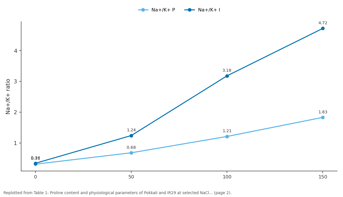 Replotted from Table 1 (page 2) of the original paper. Every bar is the paper's own table value.