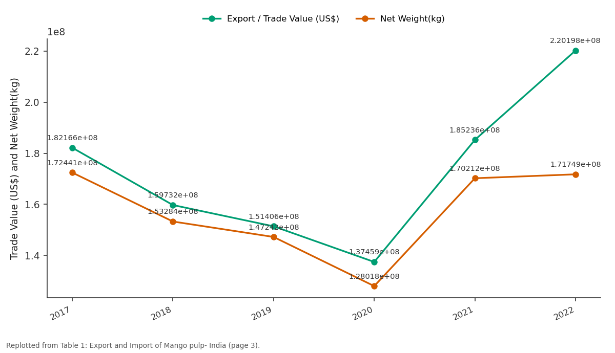 Replotted from Table 1 (page 3) of the original paper. Every bar is the paper's own table value.
