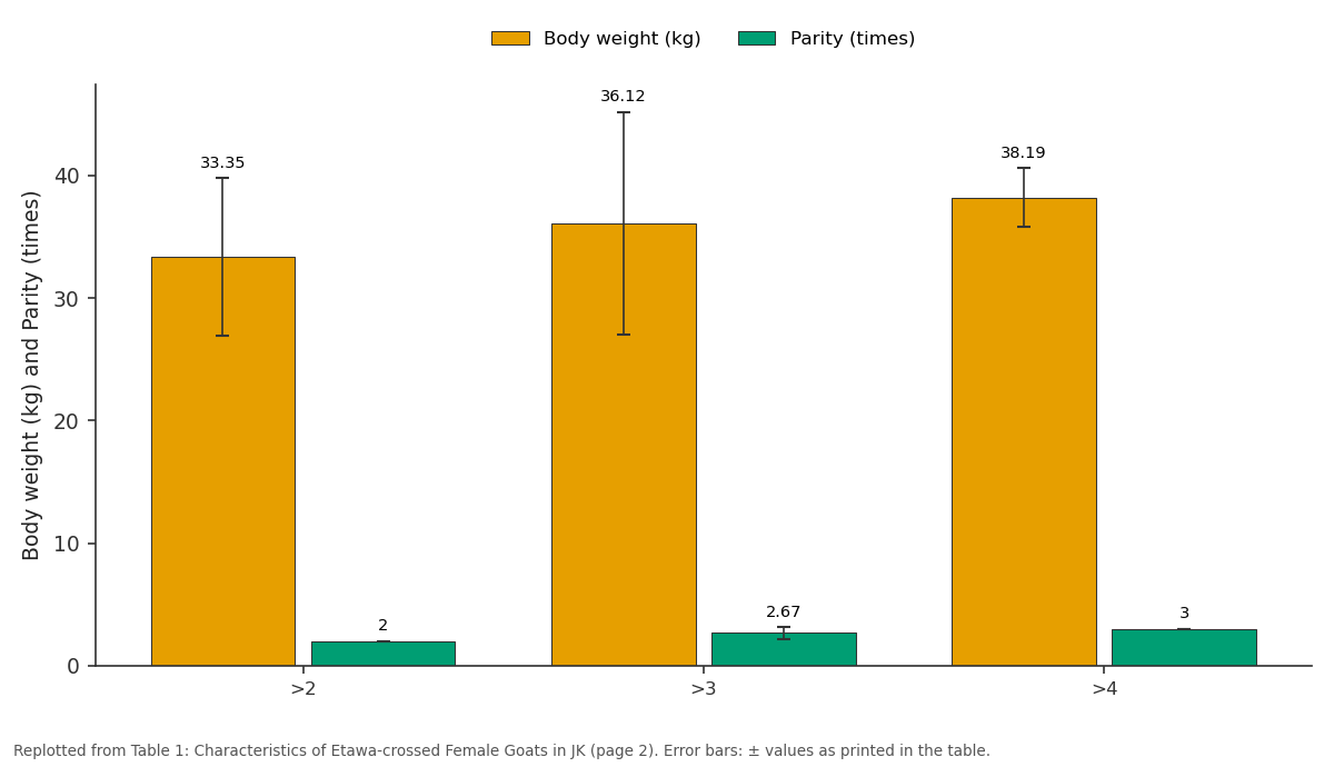 Replotted from Table 1 (page 2) of the original paper. Every bar is the paper's own table value.
