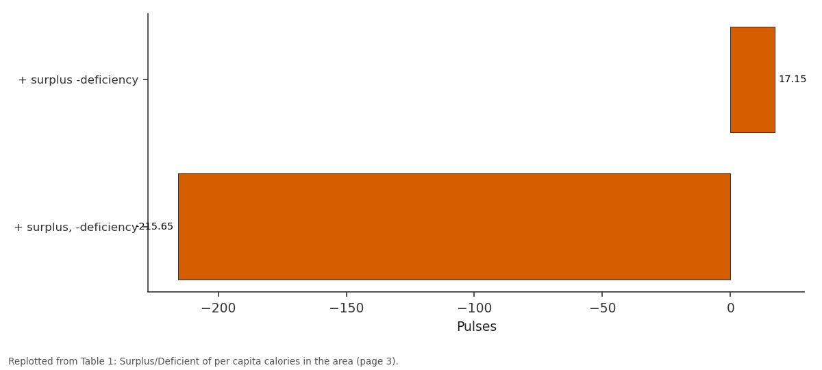 Replotted from Table 1 (page 3) of the original paper. Every bar is the paper's own table value.