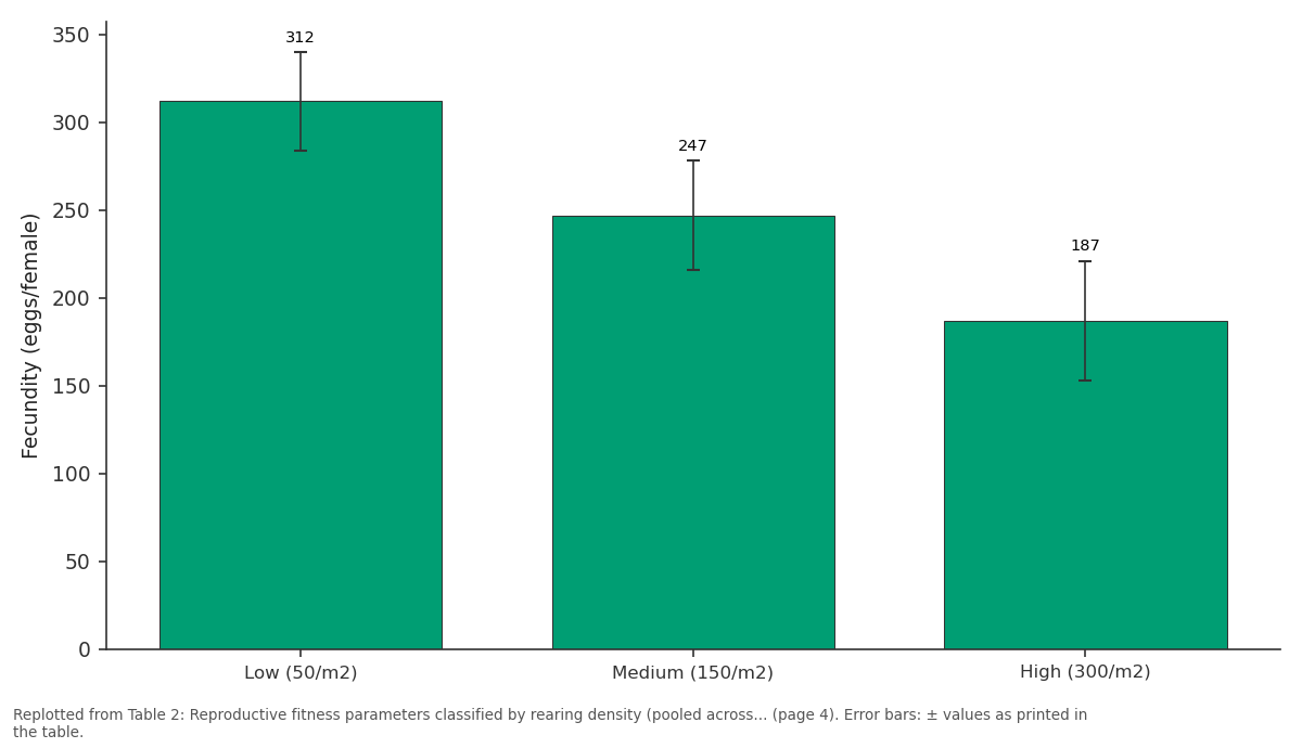 Replotted from Table 2 (page 4) of the original paper. Every bar is the paper's own table value.