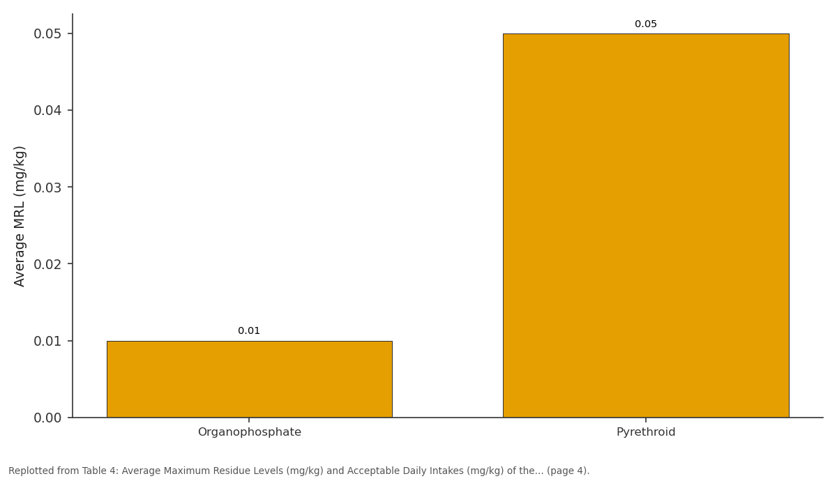 Replotted from Table 4 (page 4) of the original paper. Every bar is the paper's own table value.